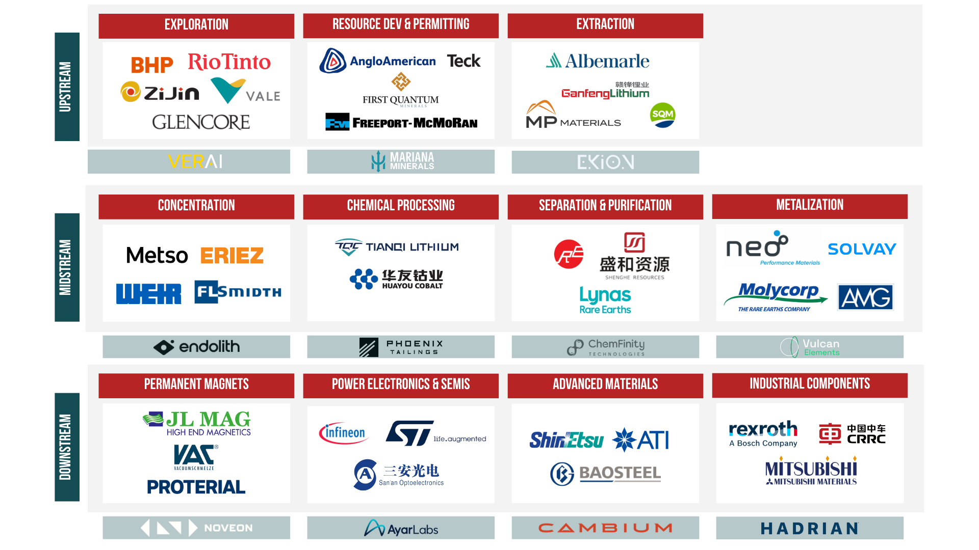 Critical Minerals Value Chain.png