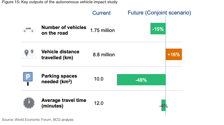 a-refresher-on-connected-and-autonomous-vehicles-4.png